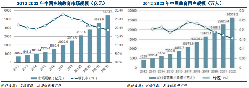 在线教育行业数据.png 在线教育行业数据.png