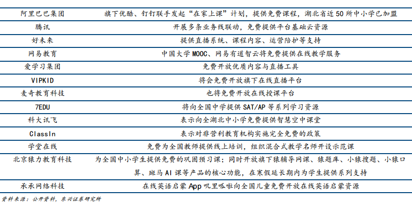 培训机构免费课程.png 培训机构免费课程.png